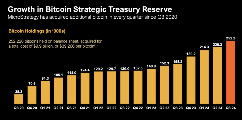 比特幣資產管理公司 (Bitcoin Treasury Company)